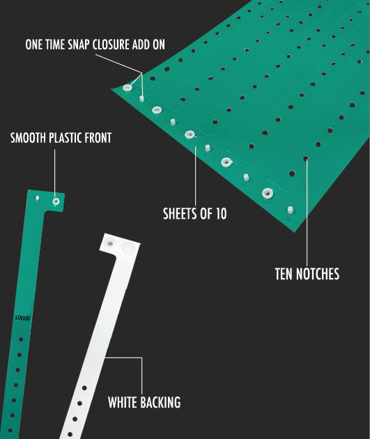Wristbands247 tyvek paper event wristband security features infographic